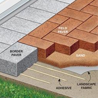 The Family Handyman - Easy, Step-by-Step Directions